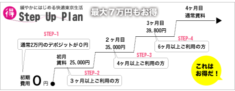 2011サマーキャンペーン