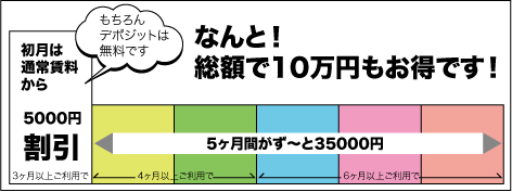 35000円キャンペーン