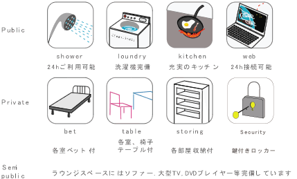 設備図