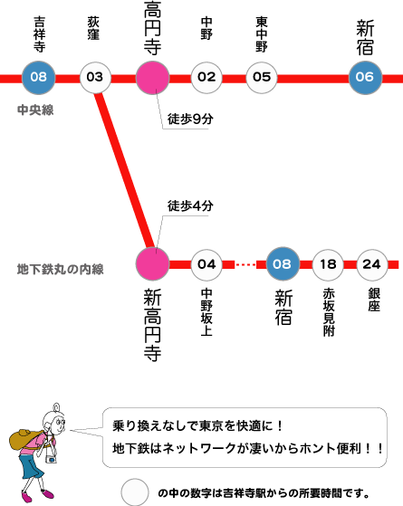 交通手段MAP