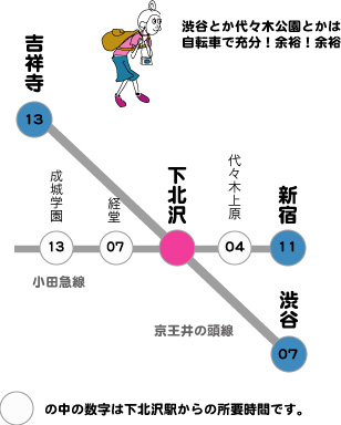 交通手段MAP