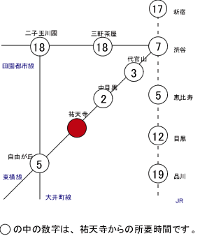 祐天寺周辺アクセスマップ